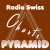 pyramid-radio-swiss